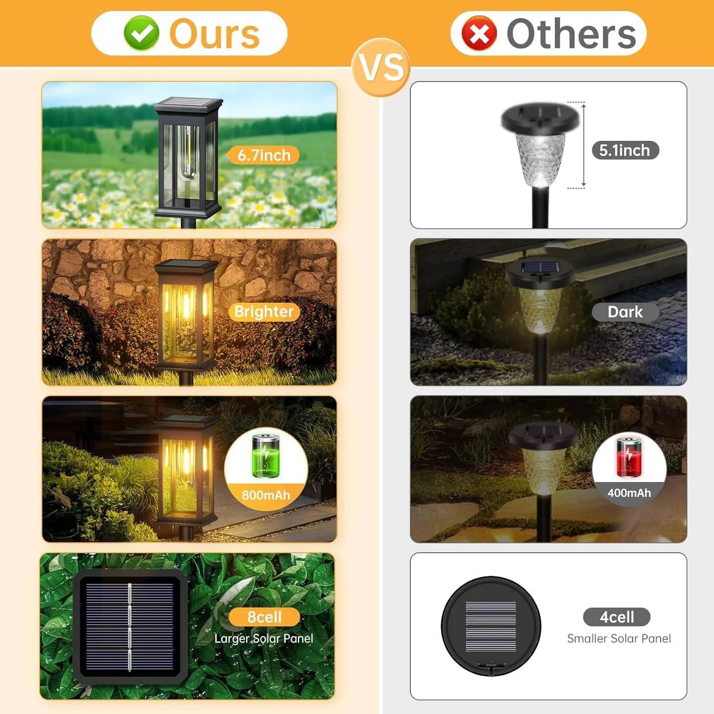 Solar Path Lights 12 Pack Warm White 2700K Garden Walkway